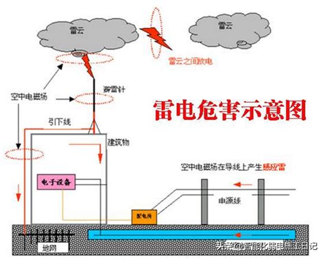 避雷针的作用|避雷针